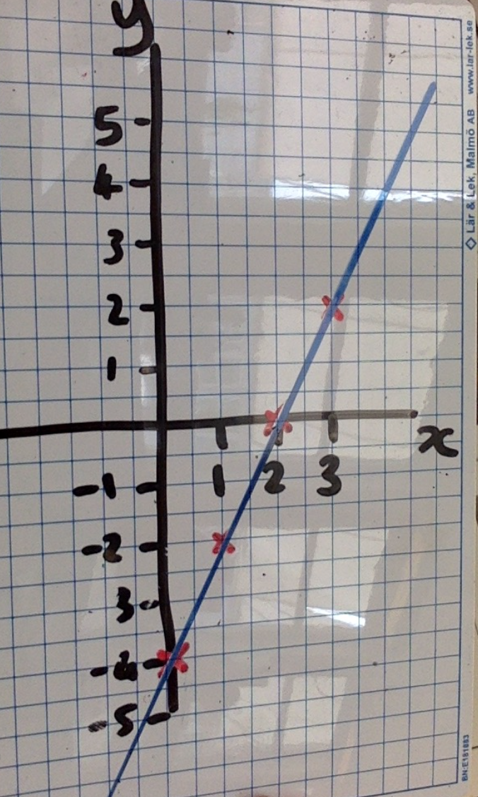 how-do-you-graph-2x-y-4-using-a-table-of-values-socratic